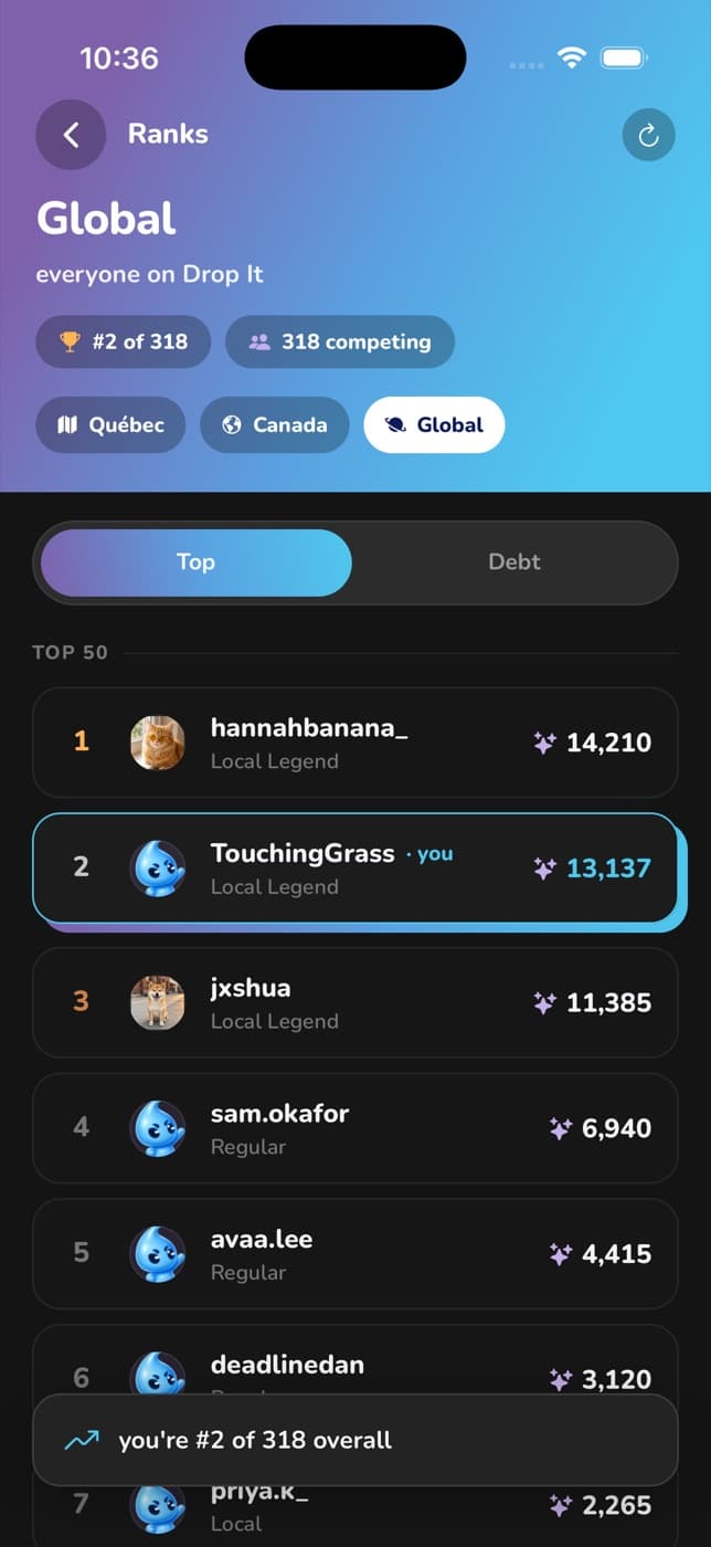 Aura leaderboard with Québec, Canada and Global boards